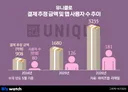 '불매'에서 '재구매'로…유니클로의 반전 드라마