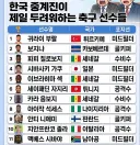국내 중계진들이 제일 두려워 한다는 축구선수들