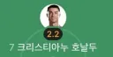 월드컵) 호날두의 놀라운 평점