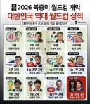 대한민국 역대 월드컵 성적
