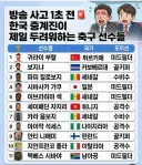 방송사고 1초전 축구 선수 이름
