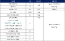 서버 점검 시간 진지하게 안지키는거 너무 별론데;; 뭐하자는거임 다들 이 시간만을 기다리고 있는데 그냥 아무말없이 1시간반 연장 딸깍? 이게 웃음으로 소비될건 아닌거같음