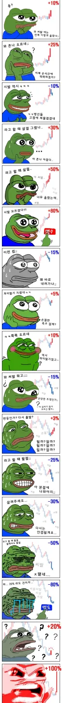 개미들의 주식 패턴 ㅋㅋㅋㅋ