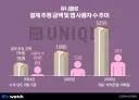 `불매`에서 `재구매`로…유니클로의 반전 드라마