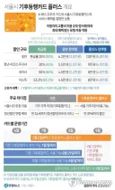 서울시 기후동행카드+ 출시 … 국토부 '독단적 발표'