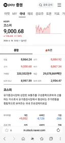 코스피 9천 돌파네요