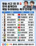 축알못들도 절대 잊지못할 축구선수들