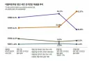 1인 1표 당내 경선은 민주주의를 파괴할 수도 있습니다.