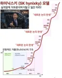 주식)요즘 유행하는 새로운 논리