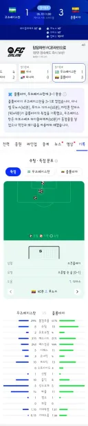 월드컵 K조 우즈벡 vs 콜롬비아/L조 가나 vs 파나마 경기 결과