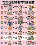 부부 궁합의 충격적인 결말