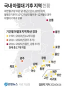 국내 아열대 기후 지역 현황.jpg