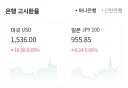 실시간 환율 1536원 ㄷㄷㄷㄷㄷㄷㄷ;;