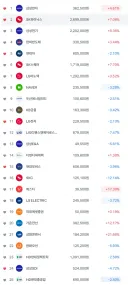 삼전하닉(반도체) 말고는 상태가 안 좋네요.