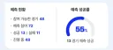 네이버 승부예측 성공률