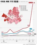 요즘 난리난 동탄 부동산 가격