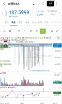 스페이스X 지금 이상현상 발생중