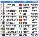 한국 중계진이 두려워하는 축구 멤버 베스트 11.jpg