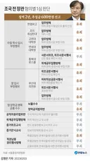 조국이 표창장 위조로 감옥갔다고 오해들 하시던데