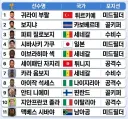 한국 중계진이 두려워 하는 축구선수들