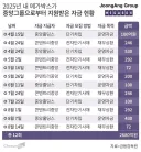 메가박스가 존망하다 못해 모기업 중앙일보를 날려버리게된 이유