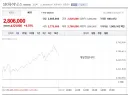 주식) 하이닉스 뭐임? 또올라??