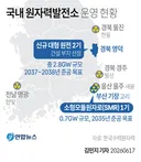 국내 원자력발전소 운영 현황.jpg