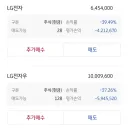요즘같은 불장에 L모 주식 최신화