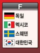지금 월드컵 A조 상황과 비교되는 8년 전