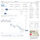주식 노답 3형제