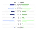 멕시코전 기록