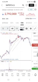 주식) 씨 내 잘못이냐???