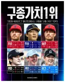 KBO] 구종별 가치 TOP3 투수들...