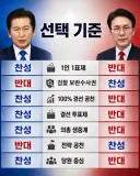 한눈에 보이는 차기 당대표.