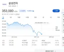 주식) 세일 시작했습니다 여러분