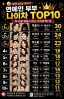 연예인 부부 나이차 TOP10
