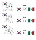 역사적인 한국 축구의 하드카운터