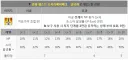 페그오)요즘 히메 성능은 어떰?