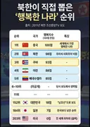 세계에서 가장 행복한 나라 순위