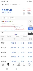 주식)오늘 코스피는 잠시 건전한 조정중이네