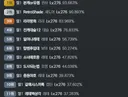 ㅇㅂ) 현재 챌섭 탑텐런 상황 ㄷㄷㄷ