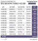 작년 한해 중앙에서 메박에 지원한 자금.jpg