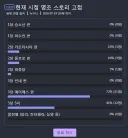명조 스토리 고점 설문했는데 압도적이네