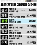 경기도 20평대 실거래가