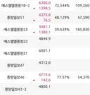 주식) 몇일간 구경한 중앙일보 계열 채권