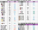 2026-06-19 / 챌섭 & 본섭 물욕템 시세