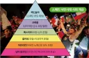 피부색 가지고 한국인 까대는 중남미, 동남아 애들 특징