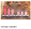 어린이날 외식 메뉴 순위.jpg