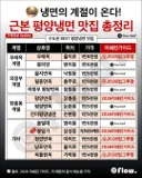 평양냉면 맛집 정리