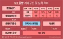 JTBC 터진 건 메가박스탓도 있지만 기업 상장 욕심도 있다더라
